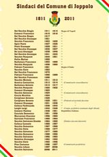 Elenco dei Sindaci di Joppolo dal 1811 al 1946