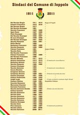Elenco dei Sindaci di Joppolo dal 1811 al 1946 Elenco dei Sindaci di Joppolo dal 1811 al 1946